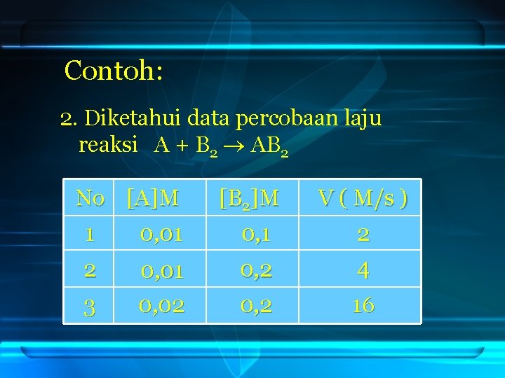 Contoh: 2. Diketahui data percobaan laju reaksi A + B 2 AB 2 No