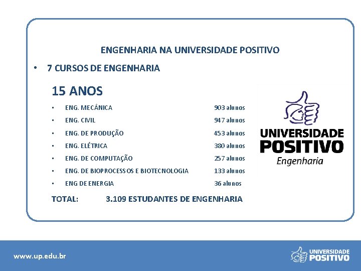 ENGENHARIA NA UNIVERSIDADE POSITIVO • 7 CURSOS DE ENGENHARIA 15 ANOS • ENG. MEC