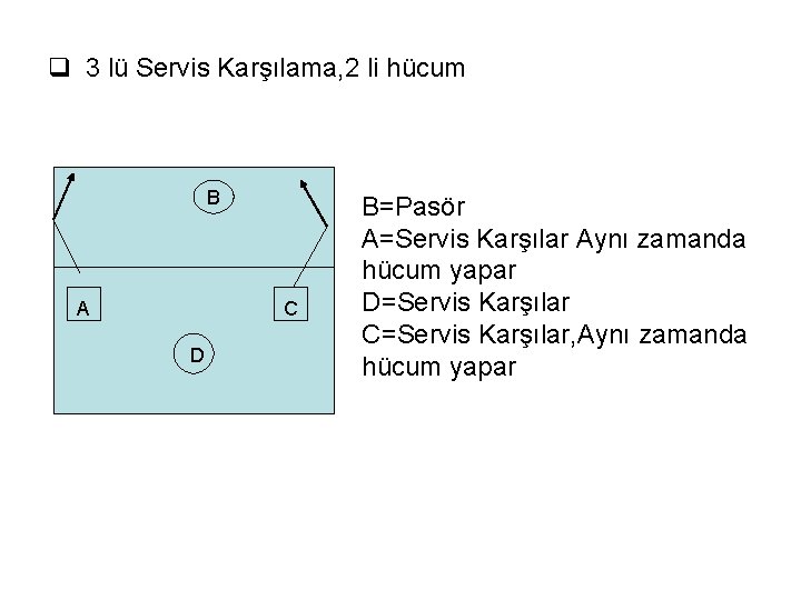 q 3 lü Servis Karşılama, 2 li hücum B A C D B=Pasör A=Servis