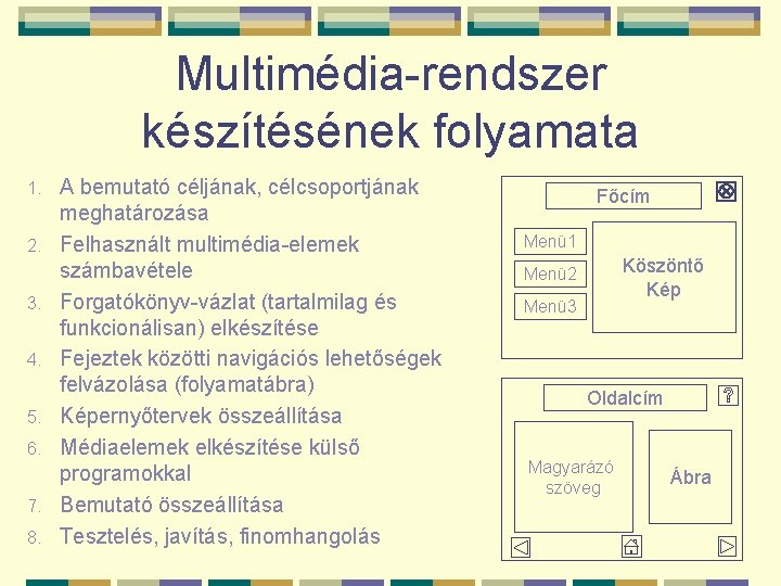 Multimédia-rendszer készítésének folyamata 1. 2. 3. 4. 5. 6. 7. 8. A bemutató céljának,