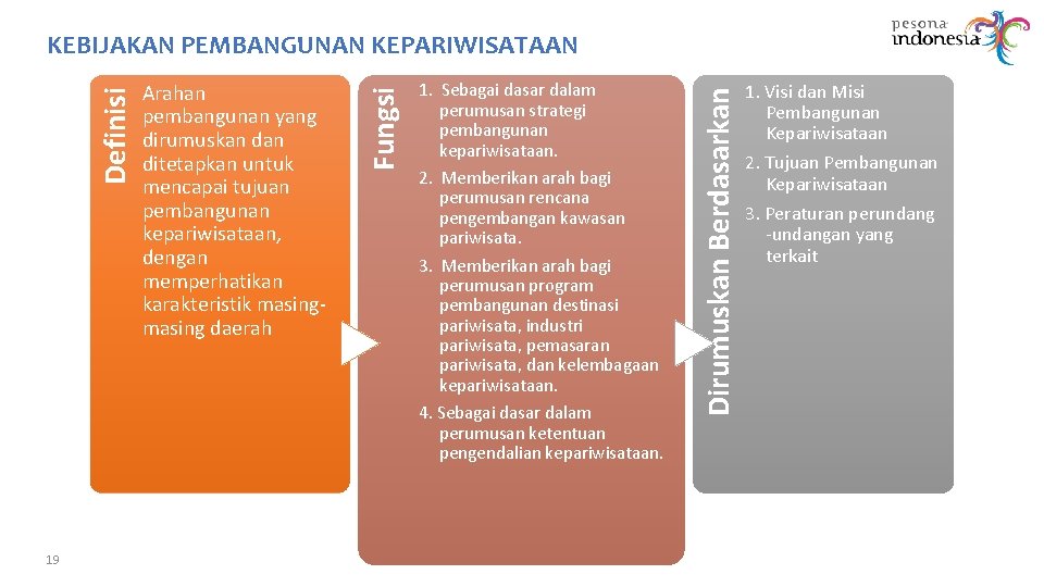 19 1. Sebagai dasar dalam perumusan strategi pembangunan kepariwisataan. 2. Memberikan arah bagi perumusan