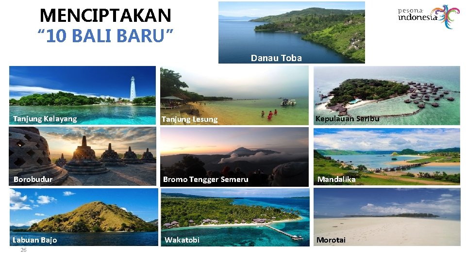 MENCIPTAKAN “ 10 BALI BARU” Danau Toba Tanjung Kelayang Tanjung Lesung Kepulauan Seribu Borobudur