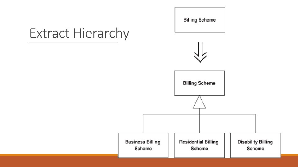 Extract Hierarchy 