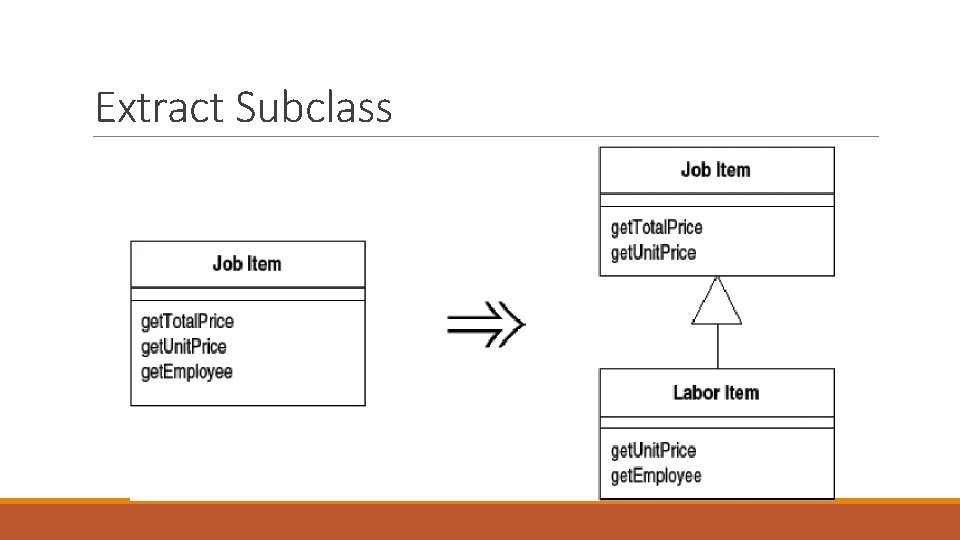 Extract Subclass 