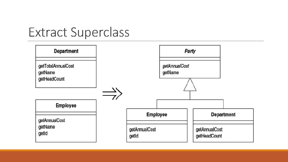 Extract Superclass 