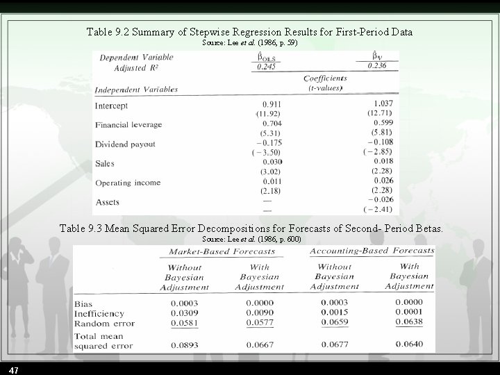 Table 9. 2 Summary of Stepwise Regression Results for First-Period Data Source: Lee et