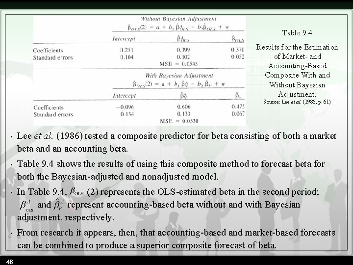 Table 9. 4 Results for the Estimation of Market- and Accounting-Based Composite With and