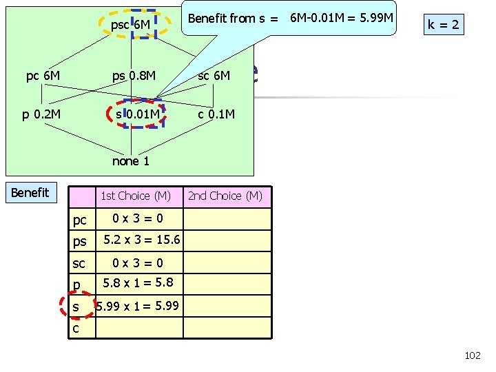 psc 6 M pc 6 M Benefit from s = 6 M-0. 01 M