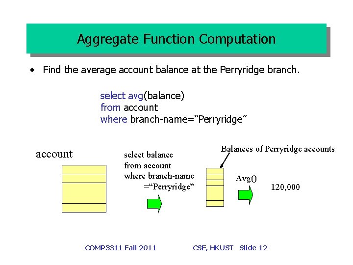 Aggregate Function Computation • Find the average account balance at the Perryridge branch. select