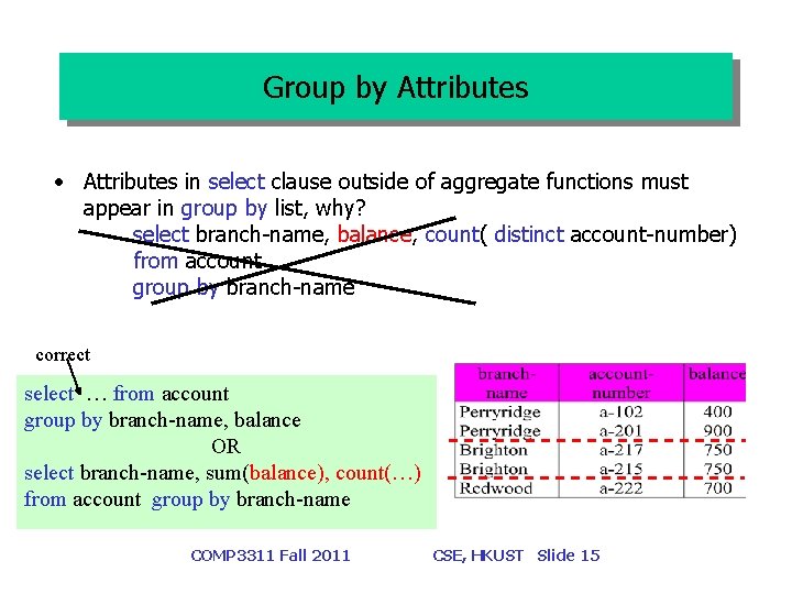 Group by Attributes • Attributes in select clause outside of aggregate functions must appear