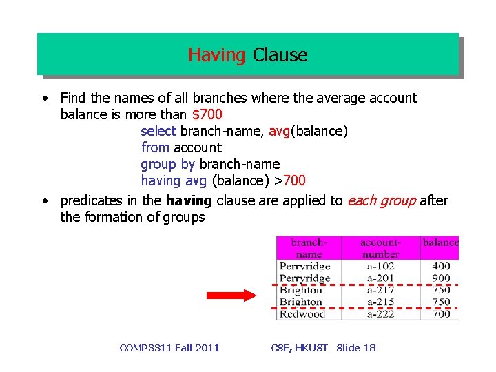 Having Clause • Find the names of all branches where the average account balance