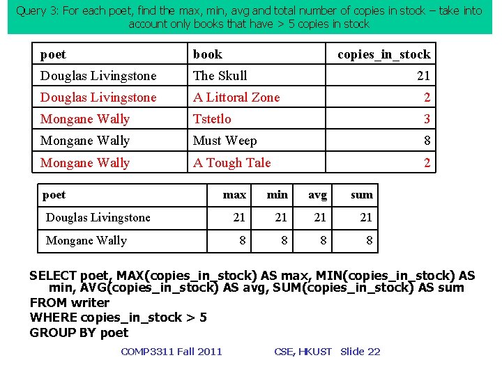 Query 3: For each poet, find the max, min, avg and total number of