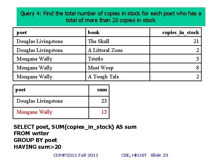 Query 4: Find the total number of copies in stock for each poet who