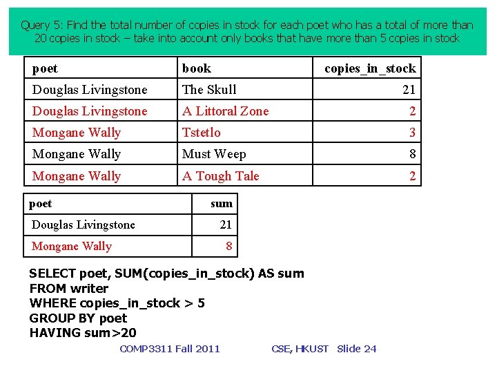 Query 5: Find the total number of copies in stock for each poet who