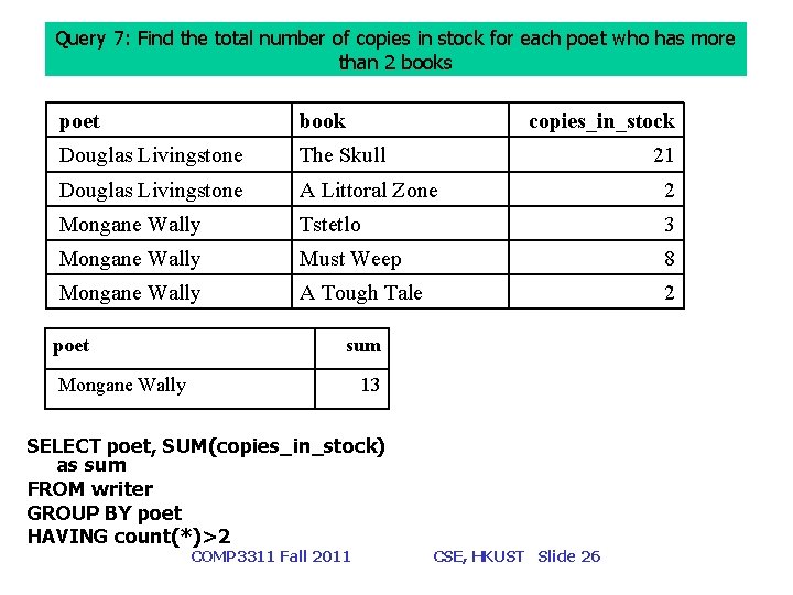 Query 7: Find the total number of copies in stock for each poet who