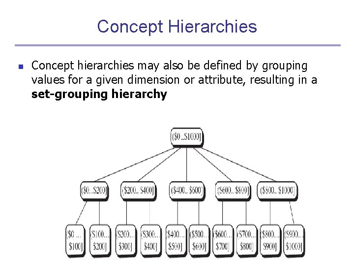 Concept Hierarchies n Concept hierarchies may also be defined by grouping values for a