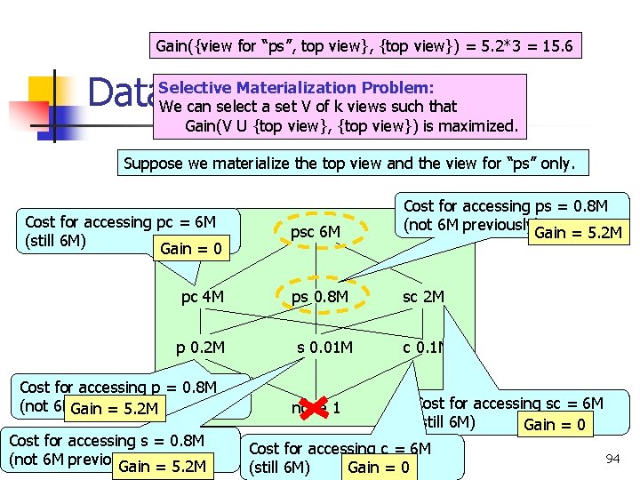 Gain({view for “ps”, top view}, {top view}) = 5. 2*3 = 15. 6 Selective