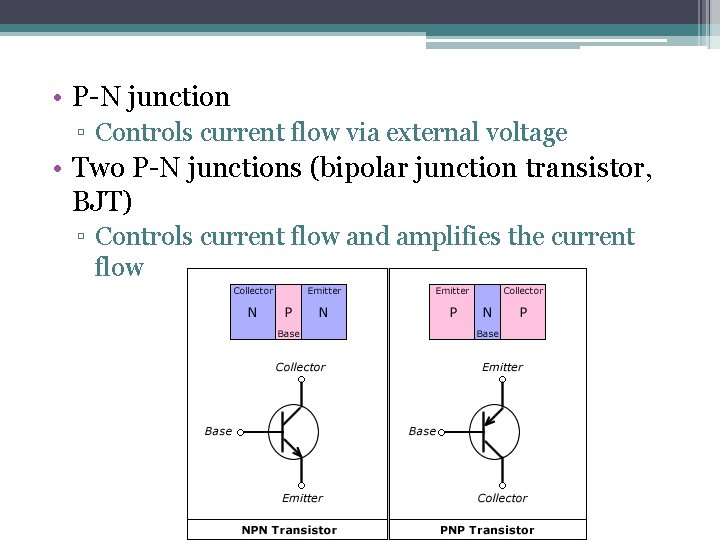 • P-N junction ▫ Controls current flow via external voltage • Two P-N • P-N junction ▫ Controls current flow via external voltage • Two P-N