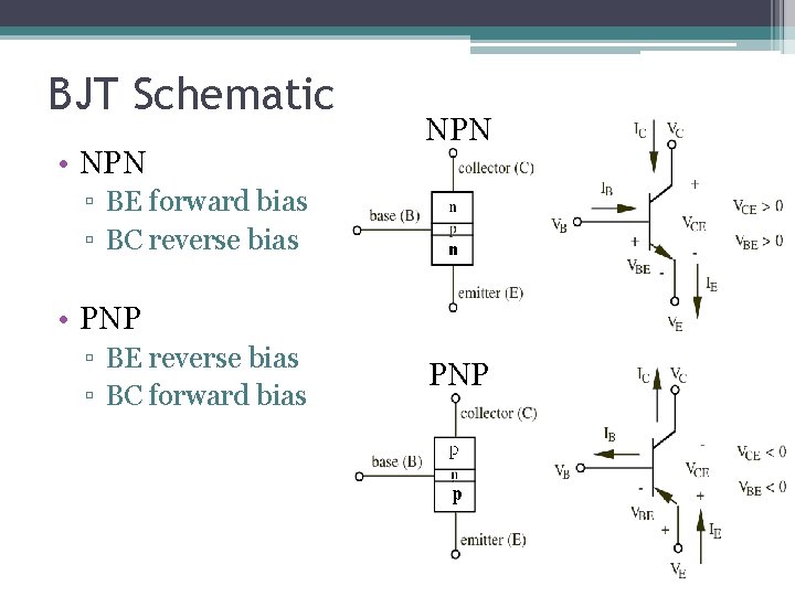 BJT Schematic • NPN ▫ BE forward bias ▫ BC reverse bias • PNP BJT Schematic • NPN ▫ BE forward bias ▫ BC reverse bias • PNP
