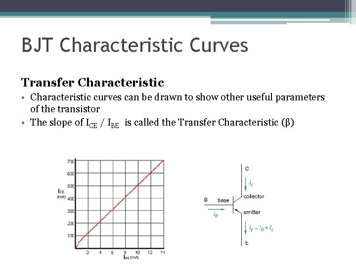 BJT Characteristic Curves Transfer Characteristic • Characteristic curves can be drawn to show other BJT Characteristic Curves Transfer Characteristic • Characteristic curves can be drawn to show other