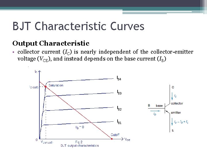 BJT Characteristic Curves Output Characteristic • collector current (IC) is nearly independent of the BJT Characteristic Curves Output Characteristic • collector current (IC) is nearly independent of the