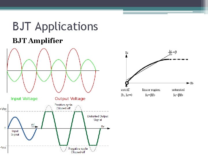 BJT Applications BJT Amplifier BJT Applications BJT Amplifier