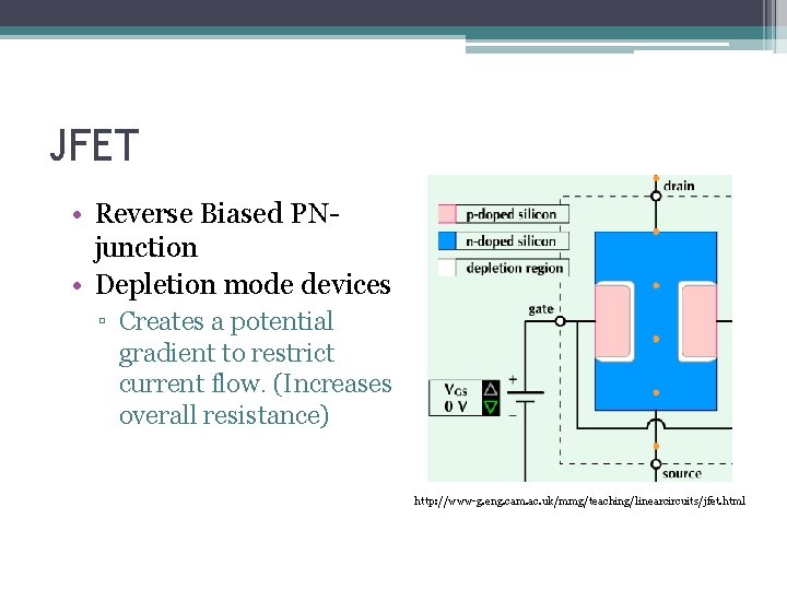 JFET • Reverse Biased PNjunction • Depletion mode devices ▫ Creates a potential gradient JFET • Reverse Biased PNjunction • Depletion mode devices ▫ Creates a potential gradient