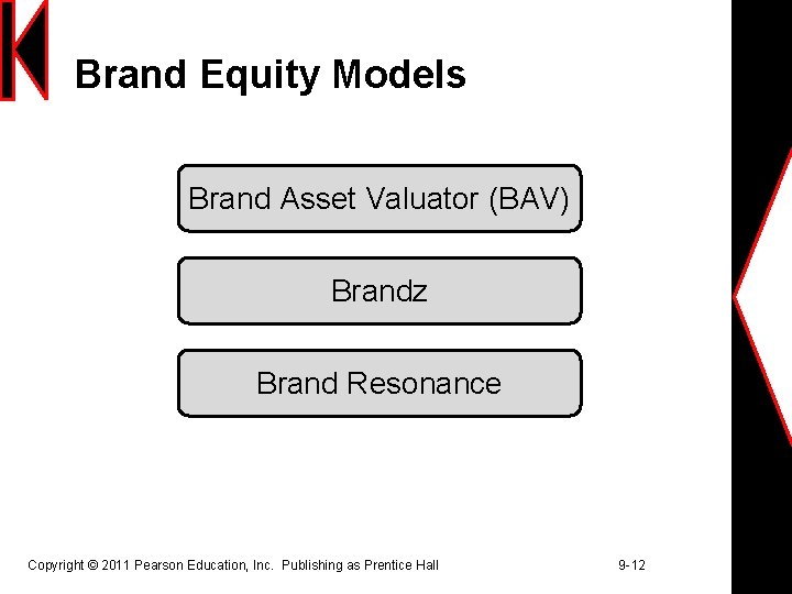 Brand Equity Models Brand Asset Valuator (BAV) Brandz Brand Resonance Copyright © 2011 Pearson