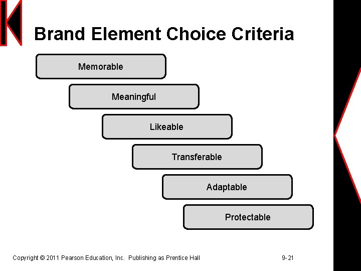 Brand Element Choice Criteria Memorable Meaningful Likeable Transferable Adaptable Protectable Copyright © 2011 Pearson
