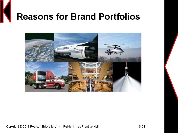 Reasons for Brand Portfolios Copyright © 2011 Pearson Education, Inc. Publishing as Prentice Hall