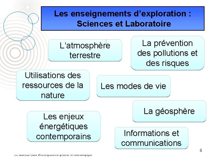 Les enseignements d’exploration : Sciences et Laboratoire L’atmosphère terrestre Utilisations des ressources de la