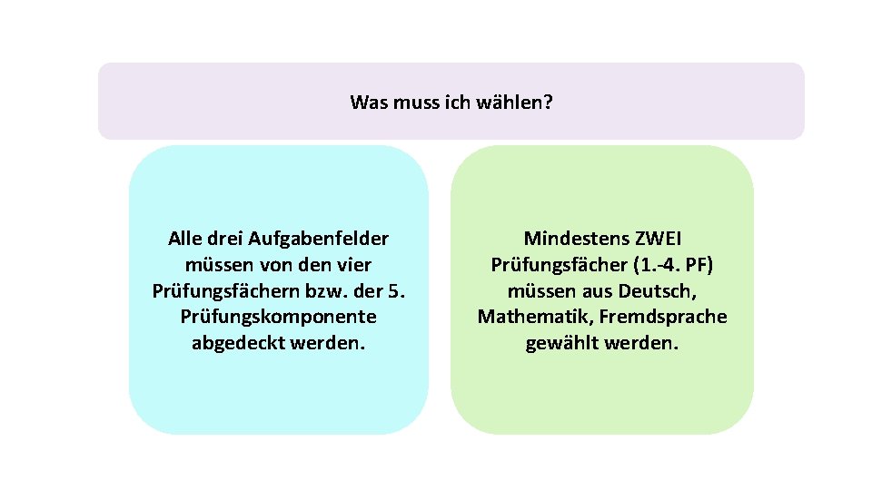 Was muss ich wählen? Alle drei Aufgabenfelder müssen von den vier Prüfungsfächern bzw. der