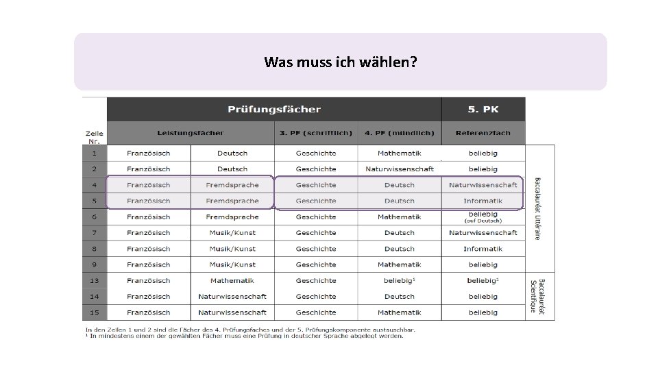 Was muss ich wählen? 