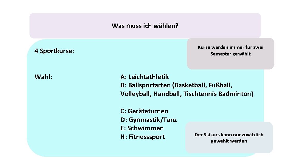 Was muss ich wählen? Kurse werden immer für zwei Semester gewählt 4 Sportkurse: Wahl: