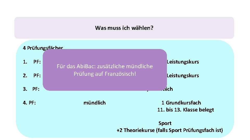 Was muss ich wählen? 4 Prüfungsfächer 1. PF: 2. PF: Französisch schriftlich Für das