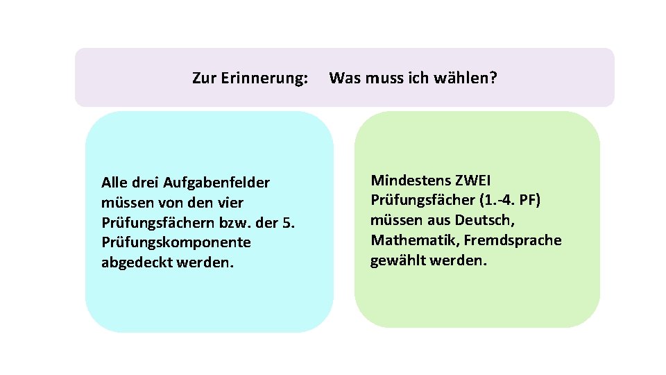 Zur Erinnerung: Alle drei Aufgabenfelder müssen von den vier Prüfungsfächern bzw. der 5. Prüfungskomponente