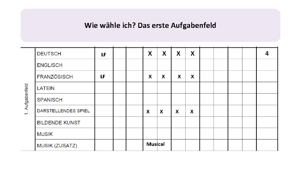 Wie wähle ich? Das erste Aufgabenfeld LF LF X X Musical X X 