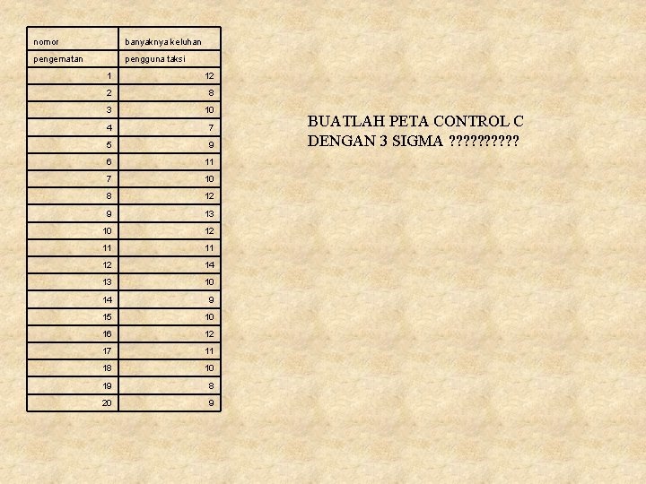 nomor banyaknya keluhan pengematan pengguna taksi 1 12 2 8 3 10 4 7