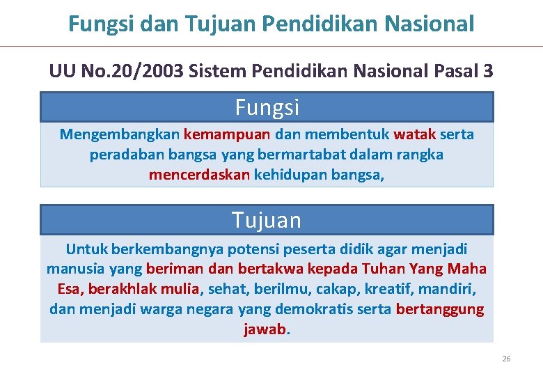 Fungsi dan Tujuan Pendidikan Nasional UU No. 20/2003 Sistem Pendidikan Nasional Pasal 3 Fungsi