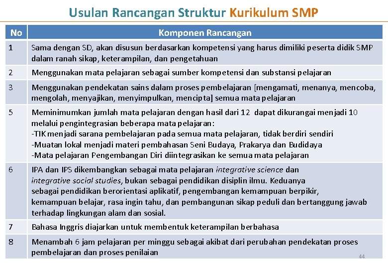 Usulan Rancangan Struktur Kurikulum SMP No Komponen Rancangan 1 Sama dengan SD, akan disusun Usulan Rancangan Struktur Kurikulum SMP No Komponen Rancangan 1 Sama dengan SD, akan disusun