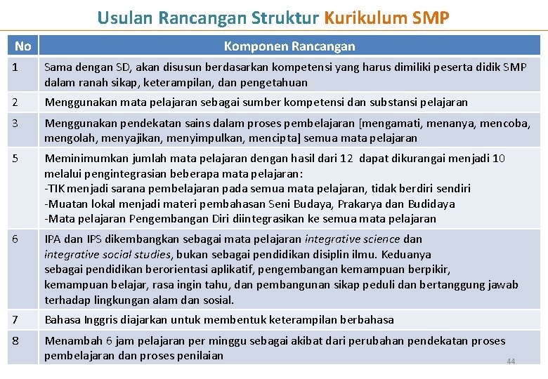 Usulan Rancangan Struktur Kurikulum SMP No Komponen Rancangan 1 Sama dengan SD, akan disusun