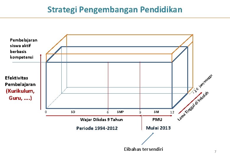 Strategi Pengembangan Pendidikan Pembelajaran siswa aktif berbasis kompetensi Efektivitas Pembelajaran gg in am j Strategi Pengembangan Pendidikan Pembelajaran siswa aktif berbasis kompetensi Efektivitas Pembelajaran gg in am j
