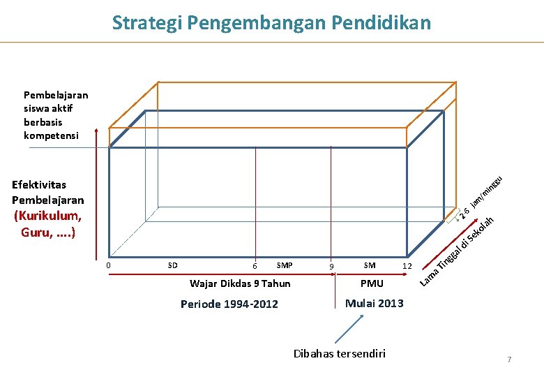 Strategi Pengembangan Pendidikan Pembelajaran siswa aktif berbasis kompetensi Efektivitas Pembelajaran gg in am j