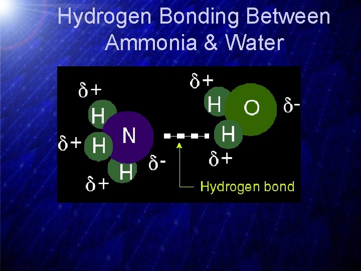 Hydrogen Bonding Between Ammonia & Water 