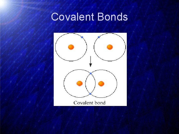Covalent Bonds 