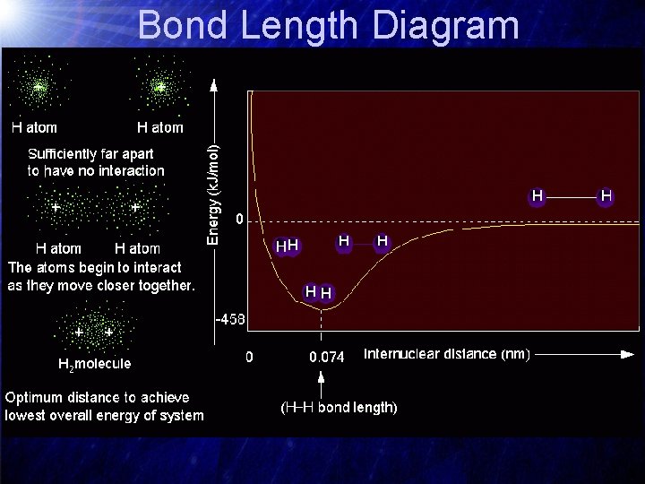 Bond Length Diagram 