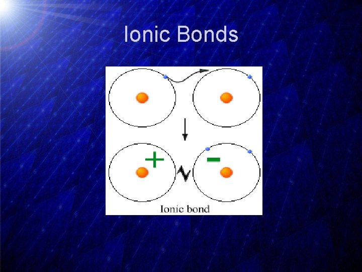 Ionic Bonds 