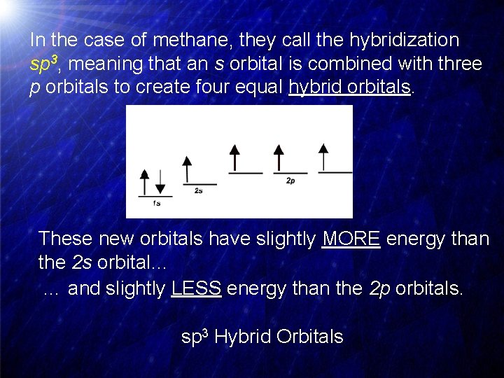 In the case of methane, they call the hybridization sp 3, meaning that an