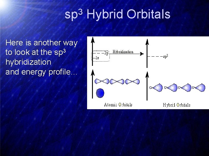 3 sp Here is another way to look at the sp 3 hybridization and