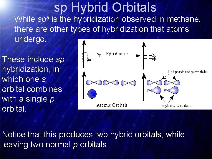 sp Hybrid Orbitals While sp 3 is the hybridization observed in methane, there are